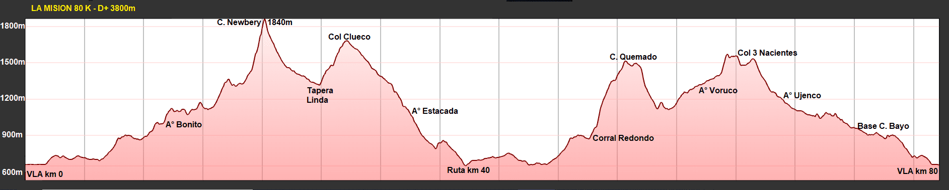 80 KM