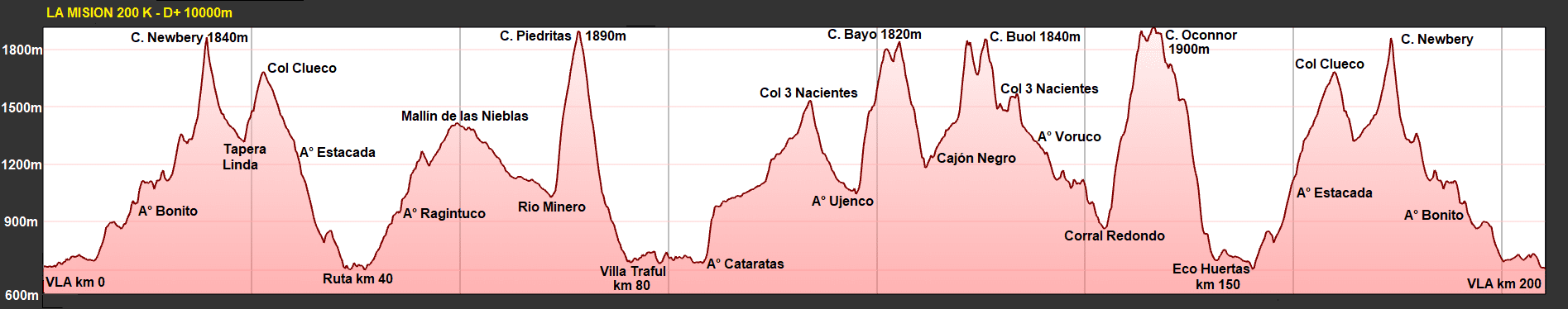 200 KM