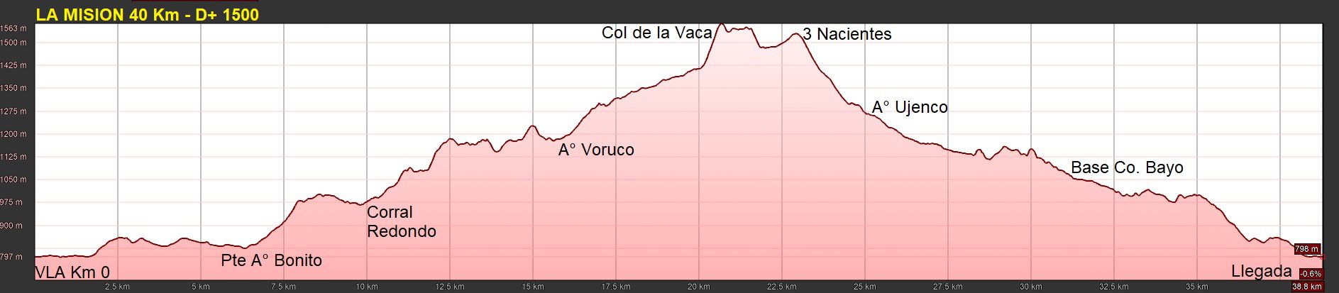 40 KM