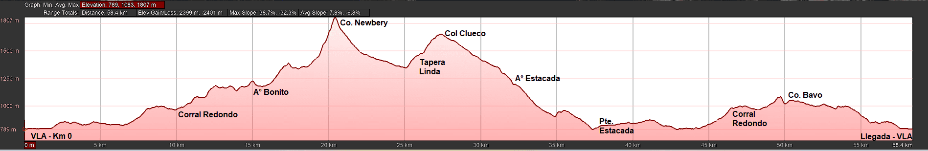 60 KM