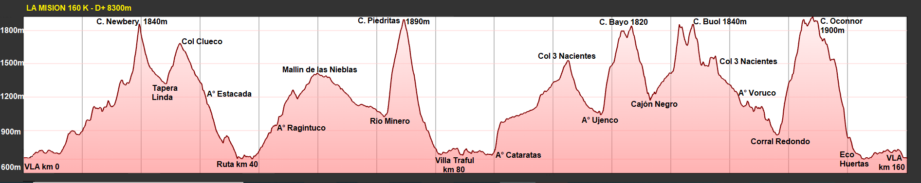 160 KM