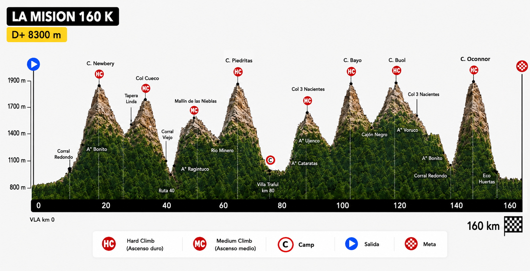 160 KM