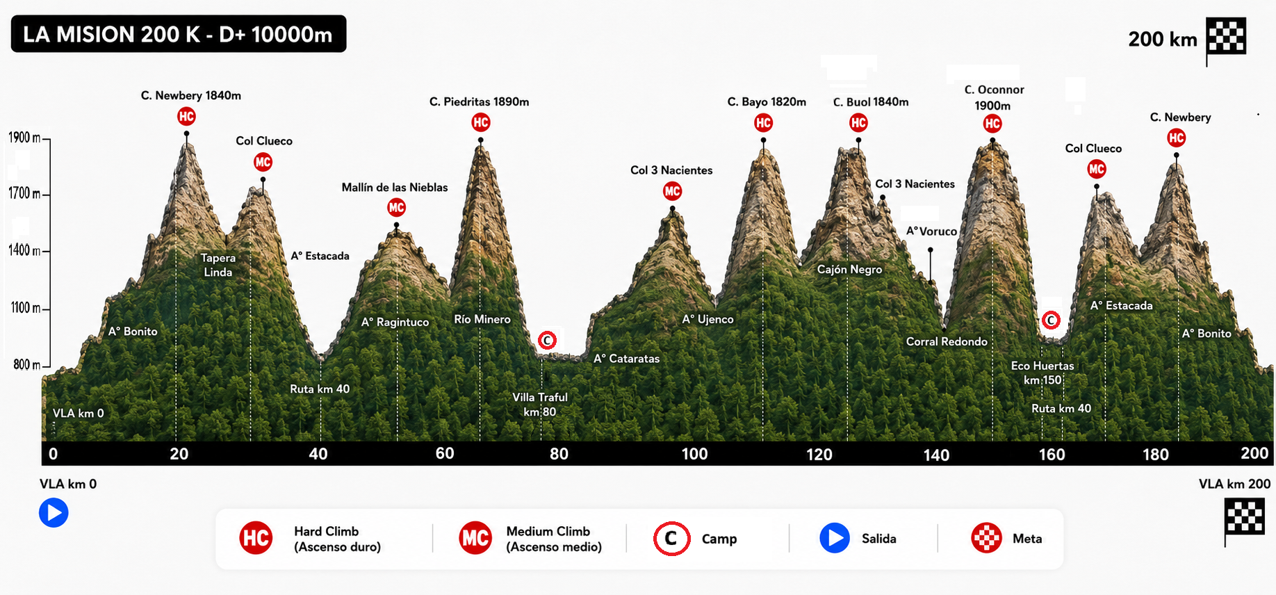 200 KM