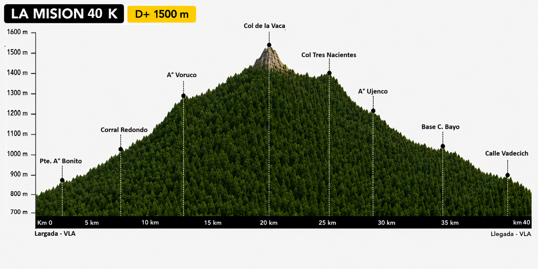 40 KM