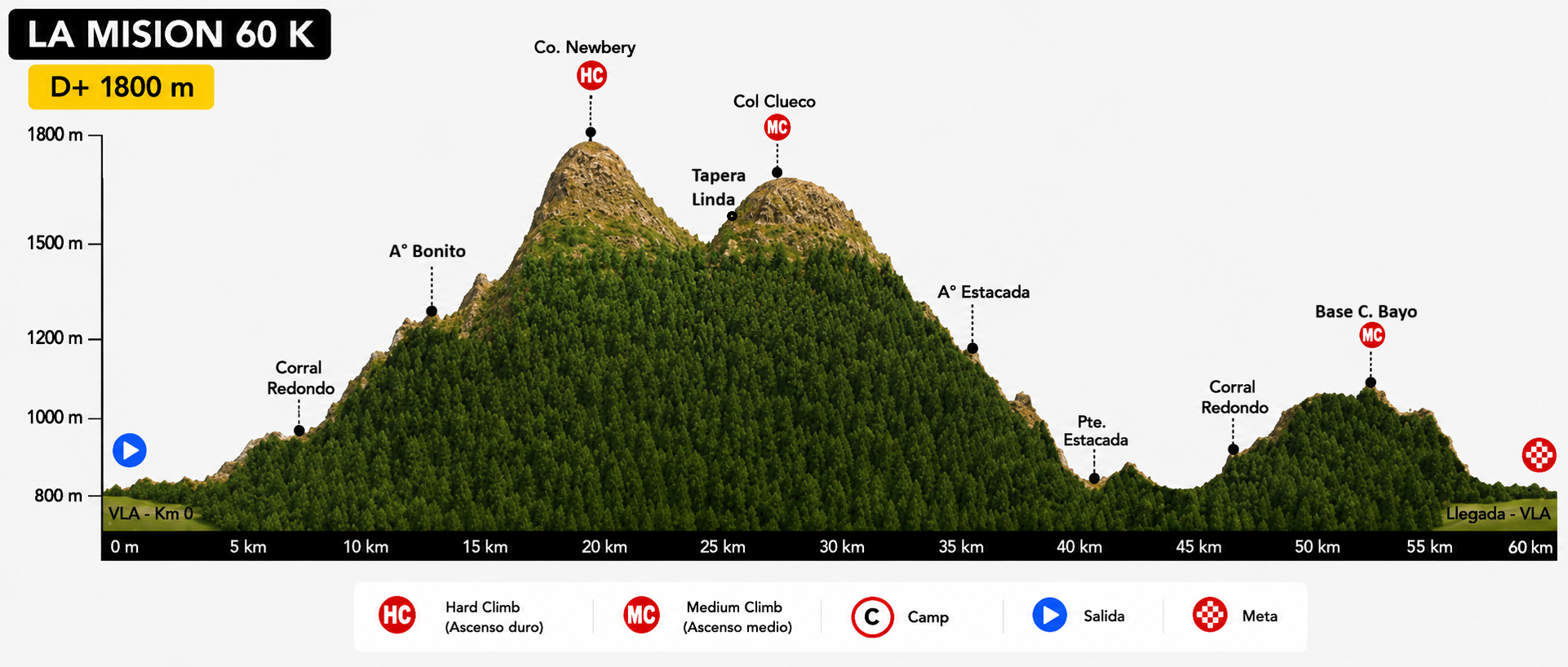 60 KM