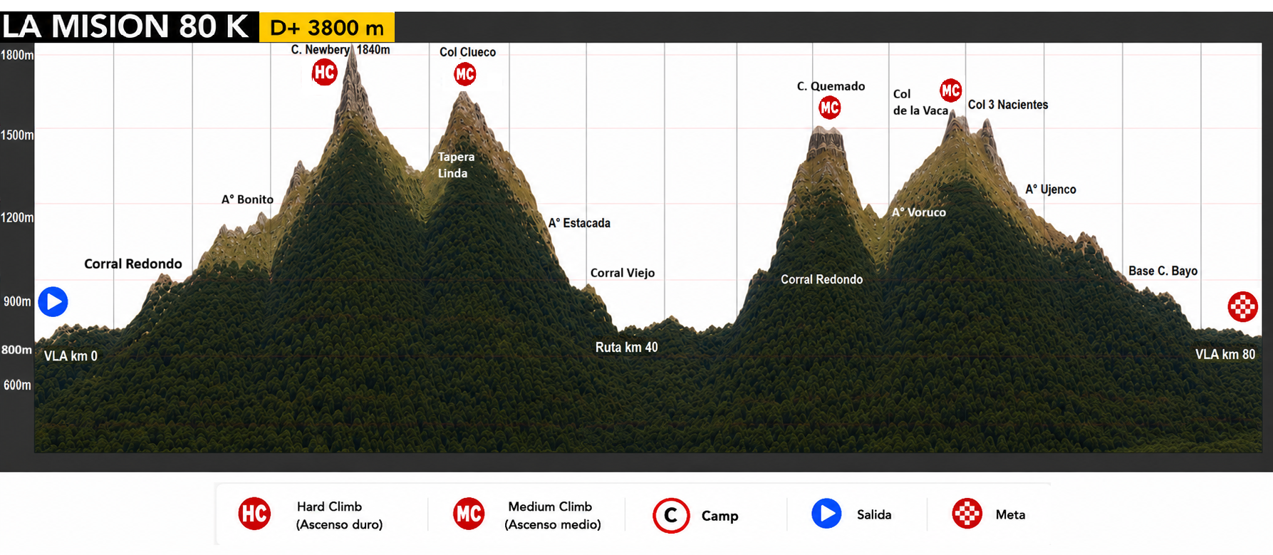 80 KM